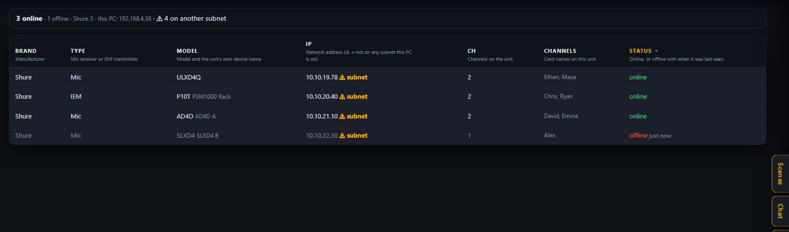 rosterRF device-list view of receivers on the network